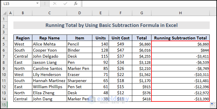 Final output image of creating a running total using basic subtraction formula