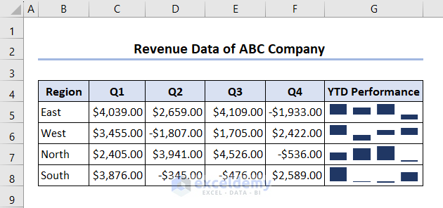 Example of Column Sparklines in Excel