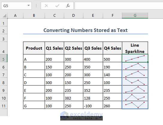 Sparklines after Text to General format conversion