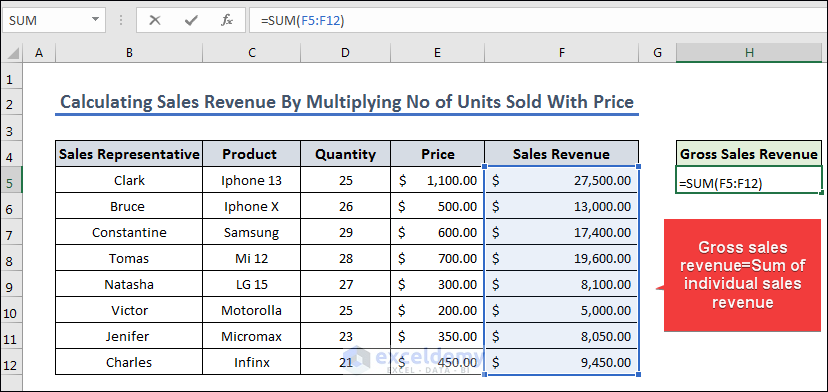 Summing up the individual sales to find gross profit