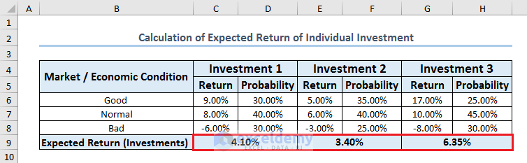 Calculate Expected Return in Excel
