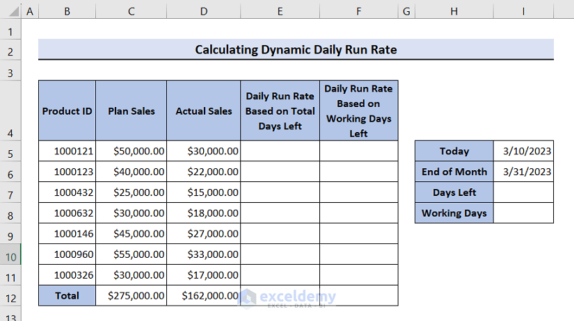 Dataset to calculate dynamic daily run rate