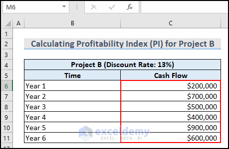 Estimated Annual Cash Flows of Project B