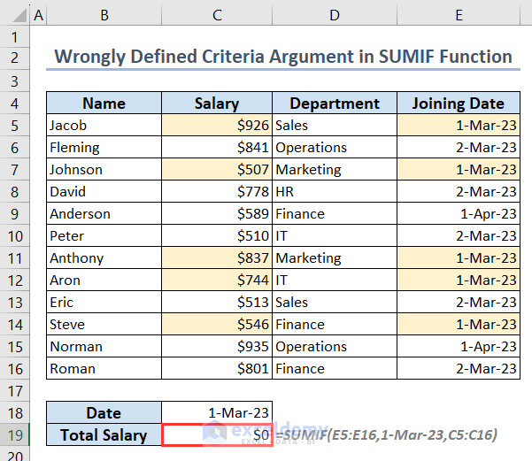 Showing wrong value because of wrongly defined criteria argument into the SUMIF function