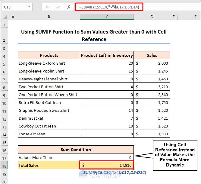 Using SUMIF function with cell reference for criteria