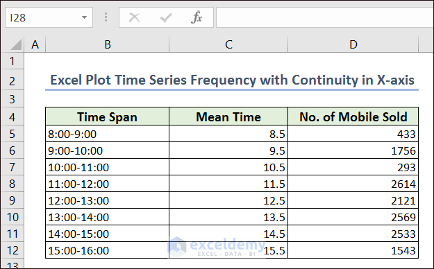 Data of Excel Plot Time Series Frequency with Continuity in X-axis