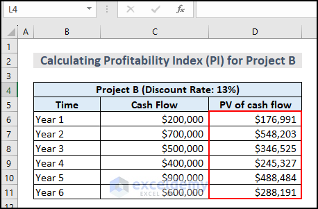 Calculating PV of Cash Flow for Project B