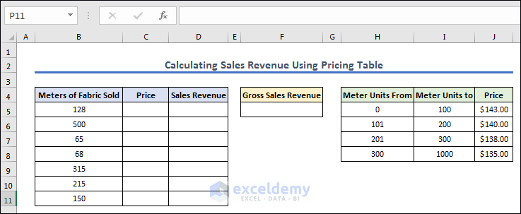 Dataset for Calculating Sales Revenue By Pricing Table