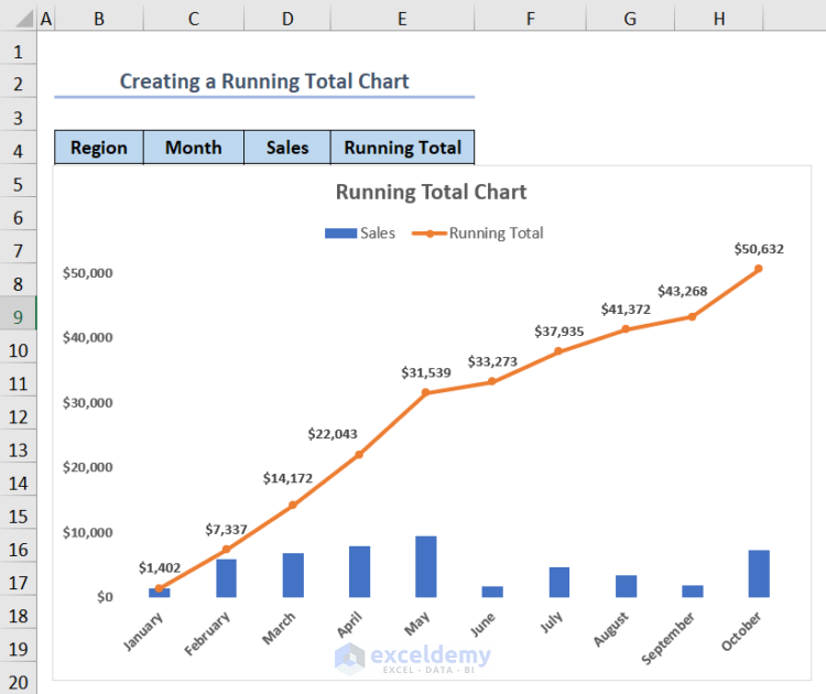 Showing a Running Total Chart