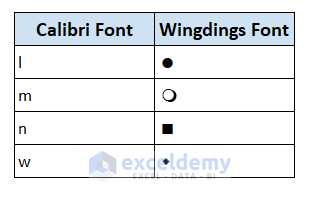 Showing available Calibri fonts and their Wingdings fonts
