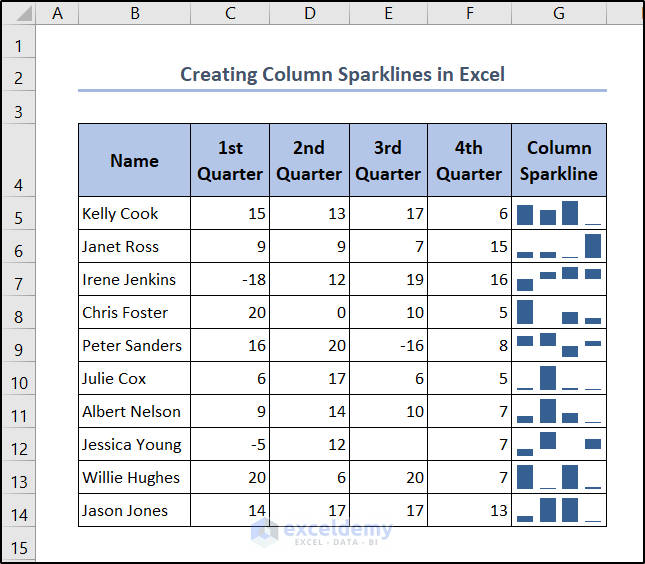 how to create column sparklines in excel
