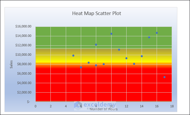 Added Chart title and axis title final heat map