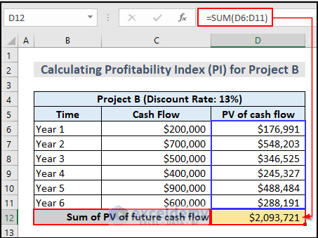 Estimating PV of Cash Flow and Sum of PV of Future Cash Flow of Project B