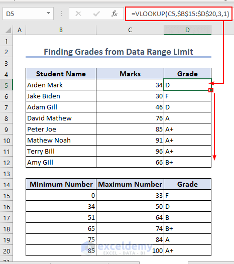 Finding grades from data range limit