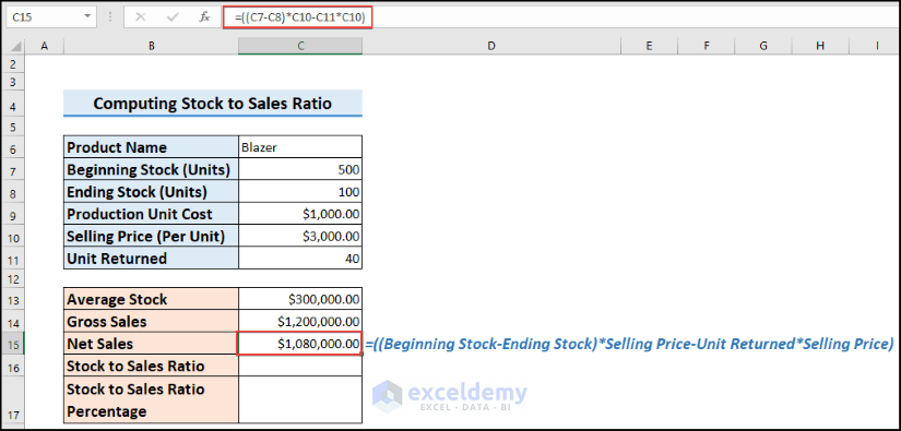 Calculation of Net Sales to get Stock to Sales Ratio]