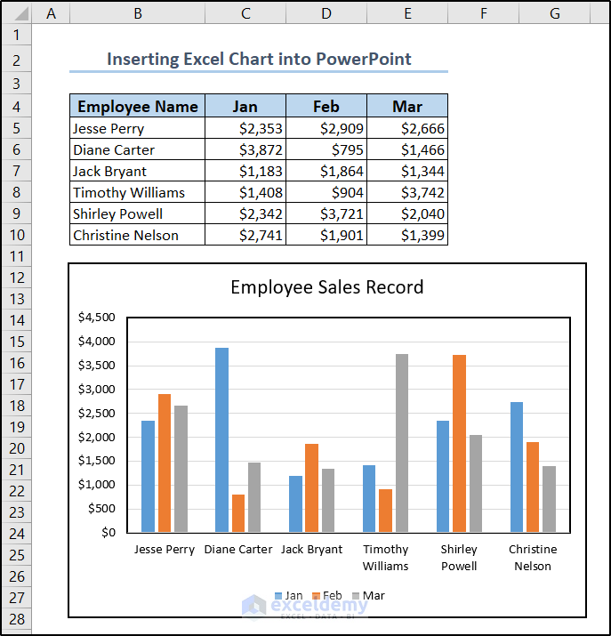 chart prepared in Excel