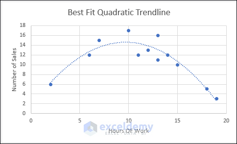Best fit Quadratic TRend Line with Chart Title