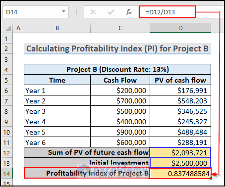 Calculating Profitability Index of Project B
