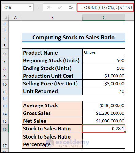 Final output of Stock to Sales Ratio]