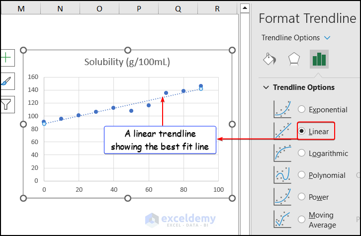 Formatting linear trendline