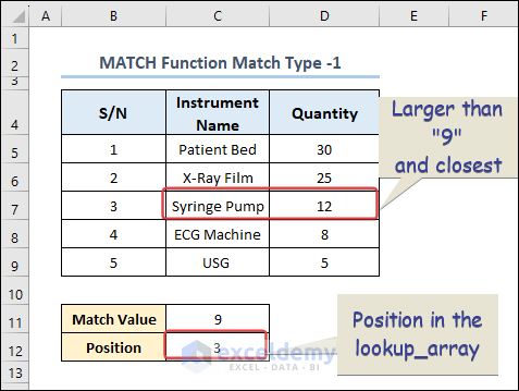 Output of the Formula with match_type -1