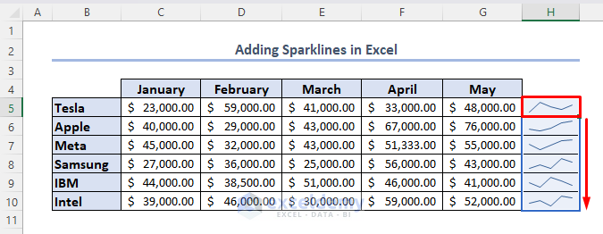 Use fill handle to insert sparklines into the entire column
