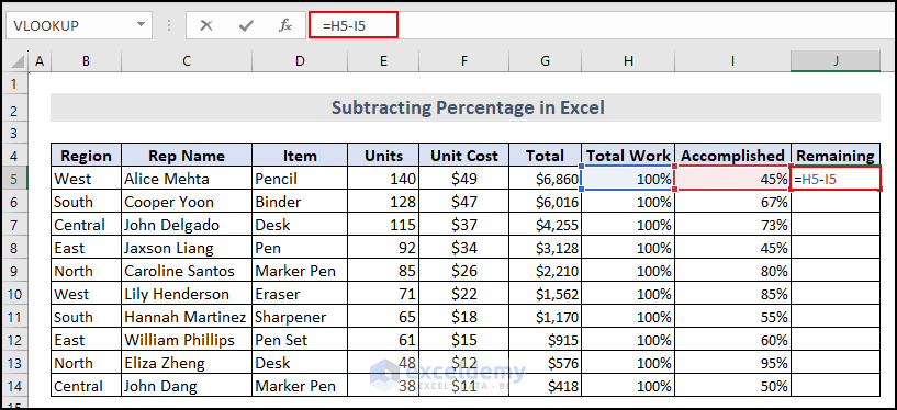 Entering the formula in cell J5 to subtract percentage in Excel