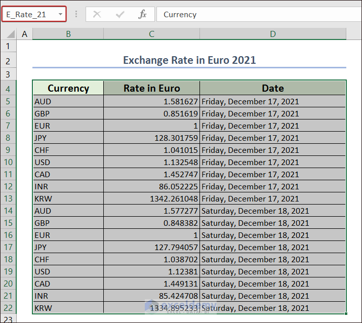 Name Range of Defined Cells