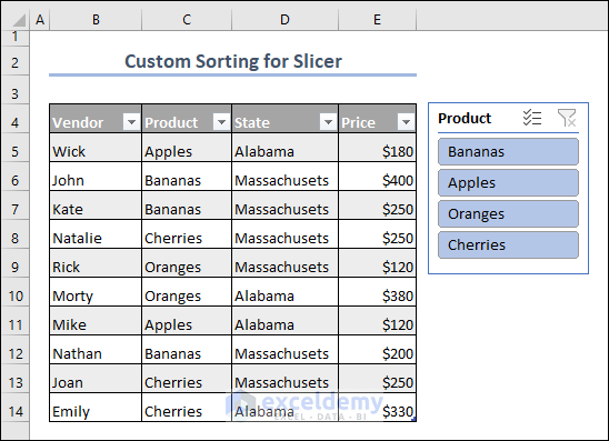 Dataset for Custom Sorting of Product Slicer