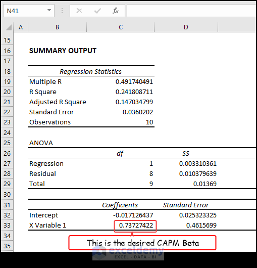 Calculated beta using analysis toolpak