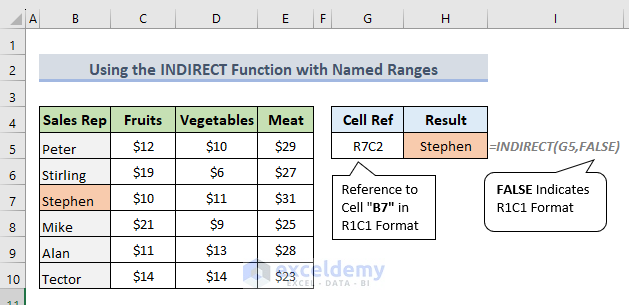 Using INDIRECT function as R1C1 format