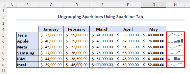 Application of different sparklines in one column