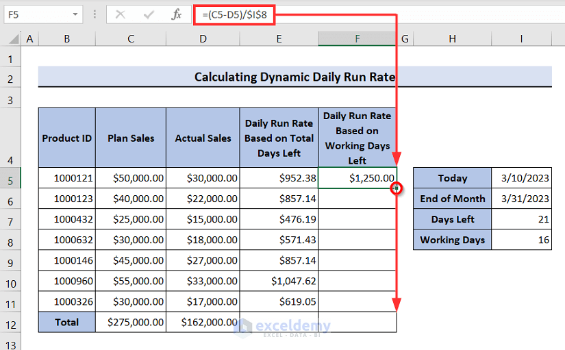 Applying formula to calculate daily run rate based on working days left then dragging down using fill handle icon