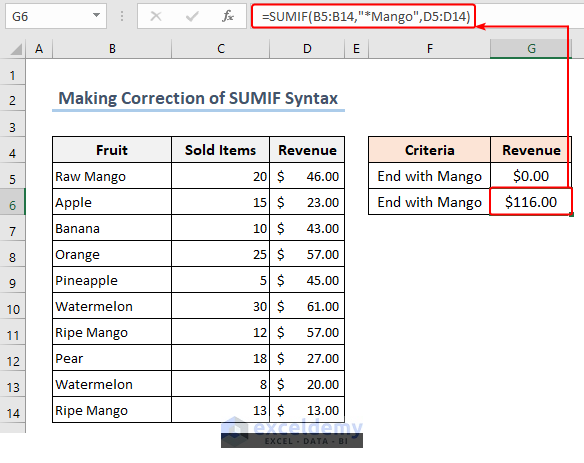 Correcting the SUMIF Syntax