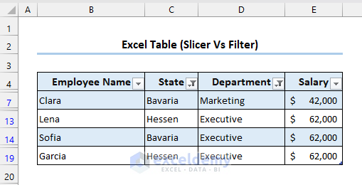 Filtered data after using filter feature