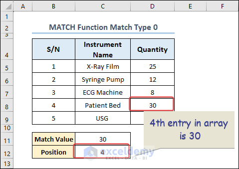 Output of match_type 0