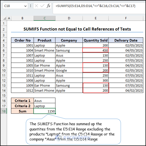 SUMIFS function not equal to cell references of texts