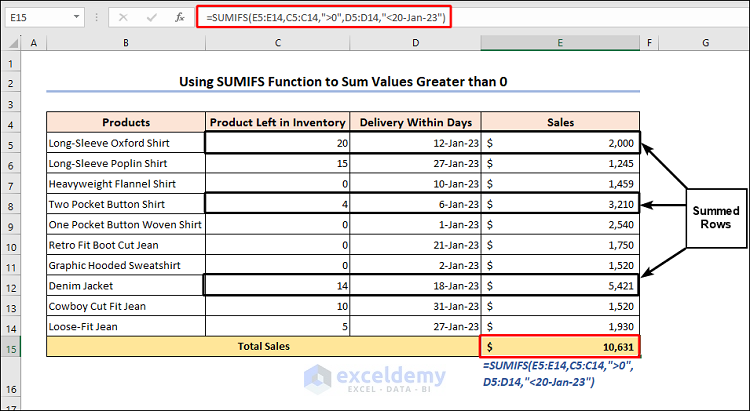 Using SUMIFS function to sum values greater than zero with multiple conditions