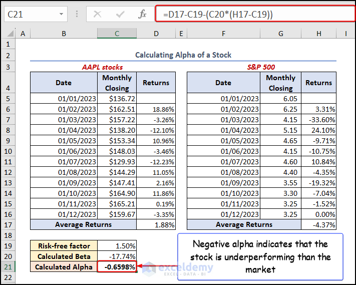 Arithmetic formula to calculate the alpha of a stock
