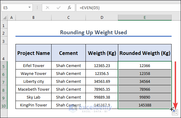 Final Output of Rounding Up Weight