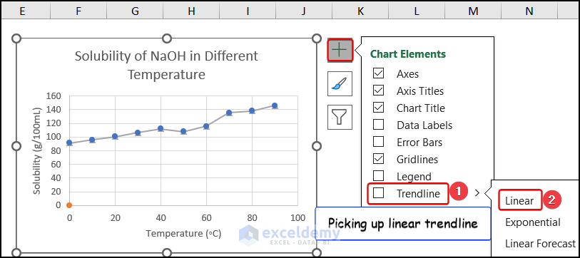 Applying linear trendline from Chart Elements