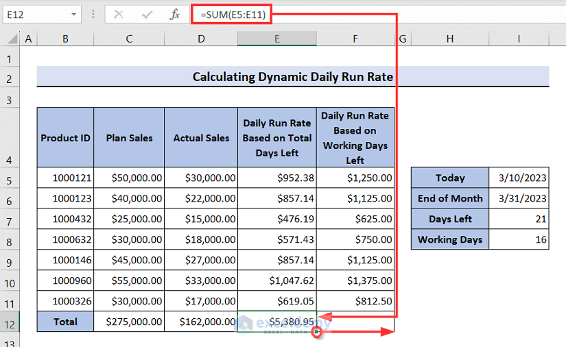 Inserting SUM formula to measure total daily run rate then dragging right using fill handle