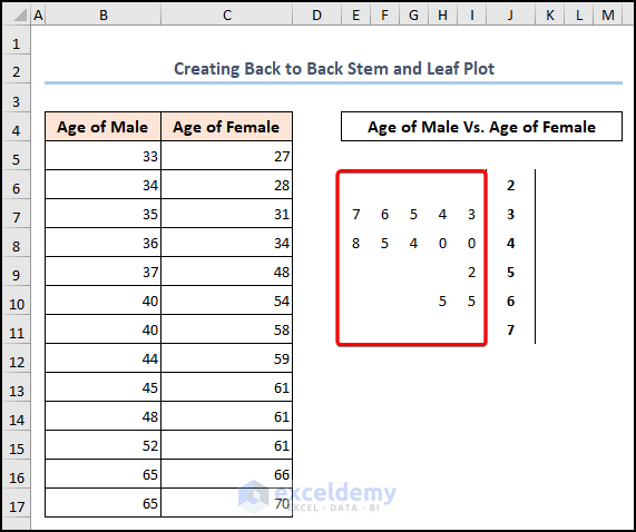 Inserting leaf values for Age of Male column
