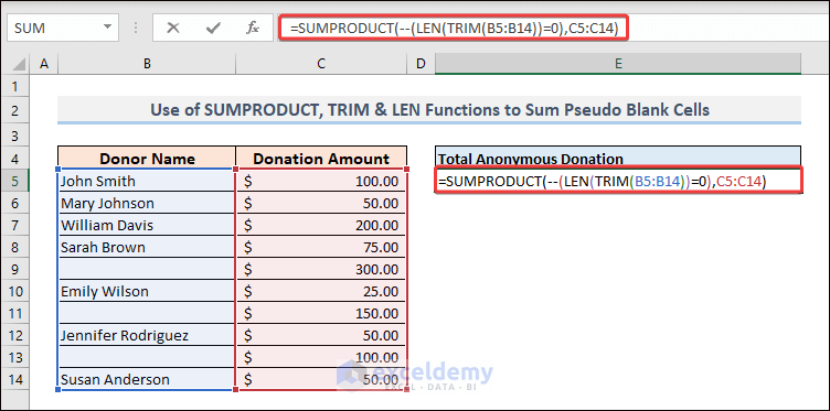 Use of SUMPRODUCT, TRIM & LEN Functions to Sum Pseudo Blank Cells