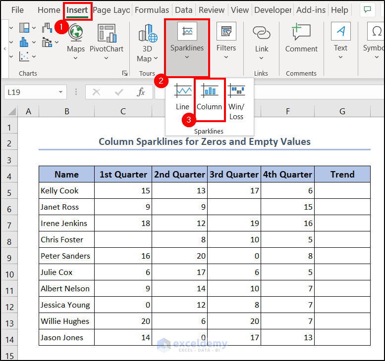 how to create column sparklines in excel with zero or empty values