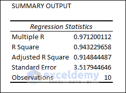 image of regression statistics portion