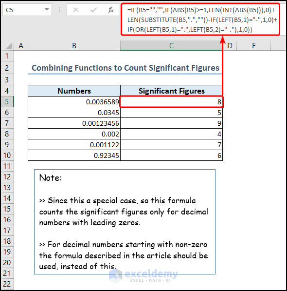 Counting significant figures with excel formula