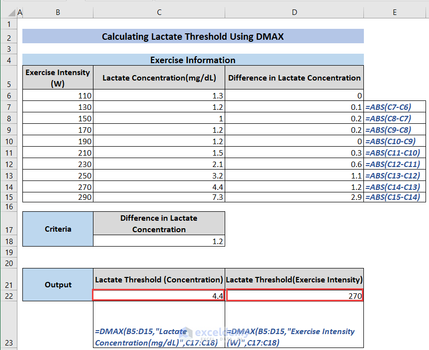 Overview of dmax method lactate threshold excel