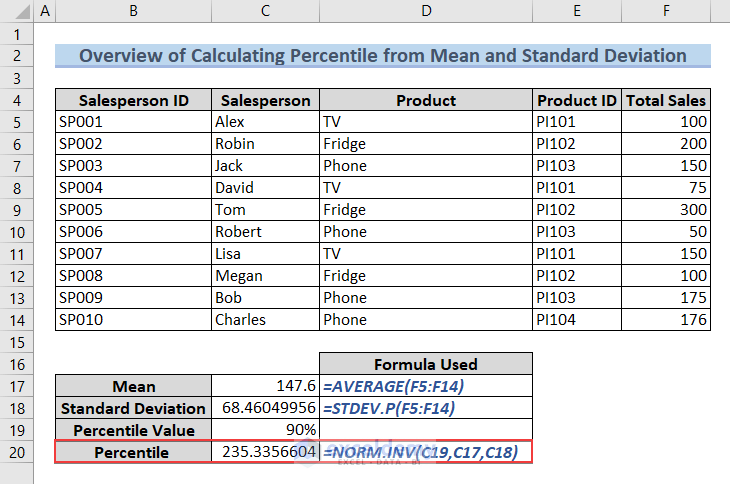 Calculate Percentile from Mean and Standard Deviation Excel
