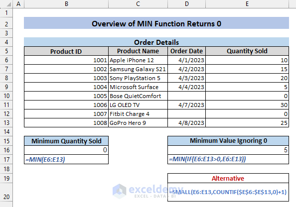 Excel MIN Function Returns 0